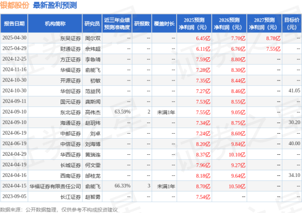 胜亿优配 开源证券: 给予银都股份买入评级