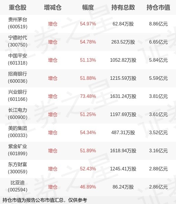 配操盘 华泰柏瑞基金谭弘翔旗下华泰柏瑞中证A500ETF中报最新持仓，重仓贵州茅台
