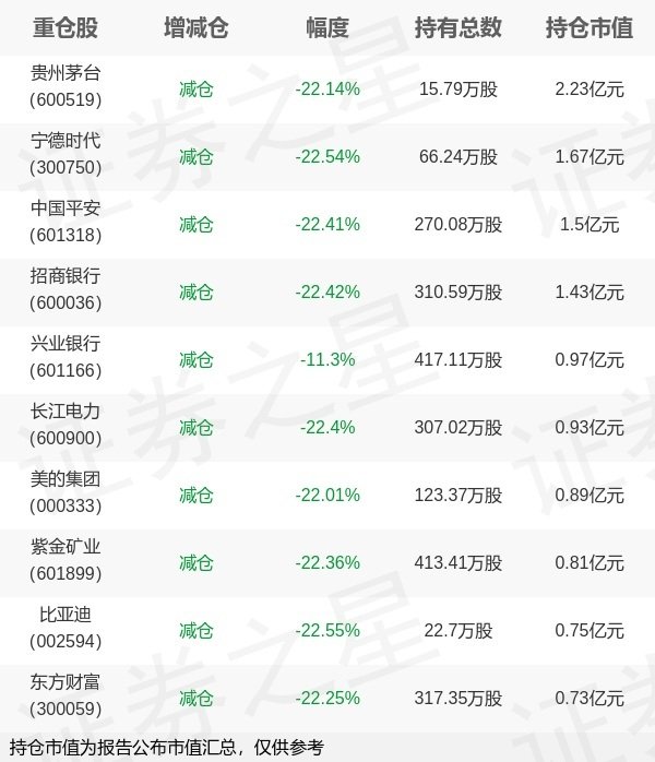配资网 汇添富基金孙浩旗下汇添富中证A500ETF中报最新持仓，重仓贵州茅台