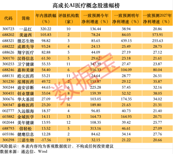 红太阳配资 孩子王：暂未收到供应商或品牌商相关涨价信息