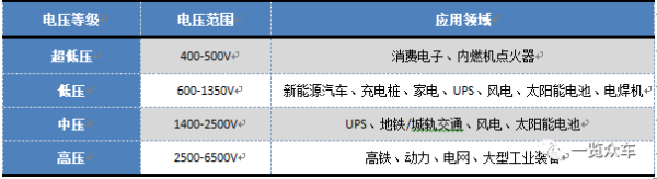 翻倍赚 2024-2030年电动汽车IGBT市场及产业链企业调研报告