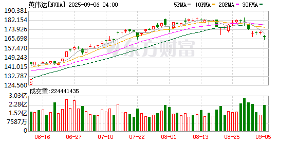 金信达 英伟达要求部分零部件供应商暂停生产H20芯片 外交部回应