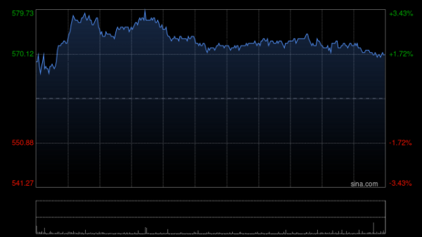 红盘 美银证券：上调携程集团-S目标价至652港元 重申“买入”评级