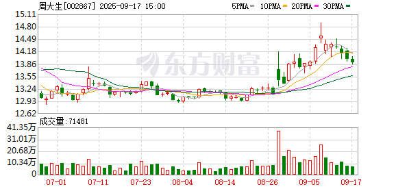 灵菲配资 周大生：第五届监事会第八次会议决议公告